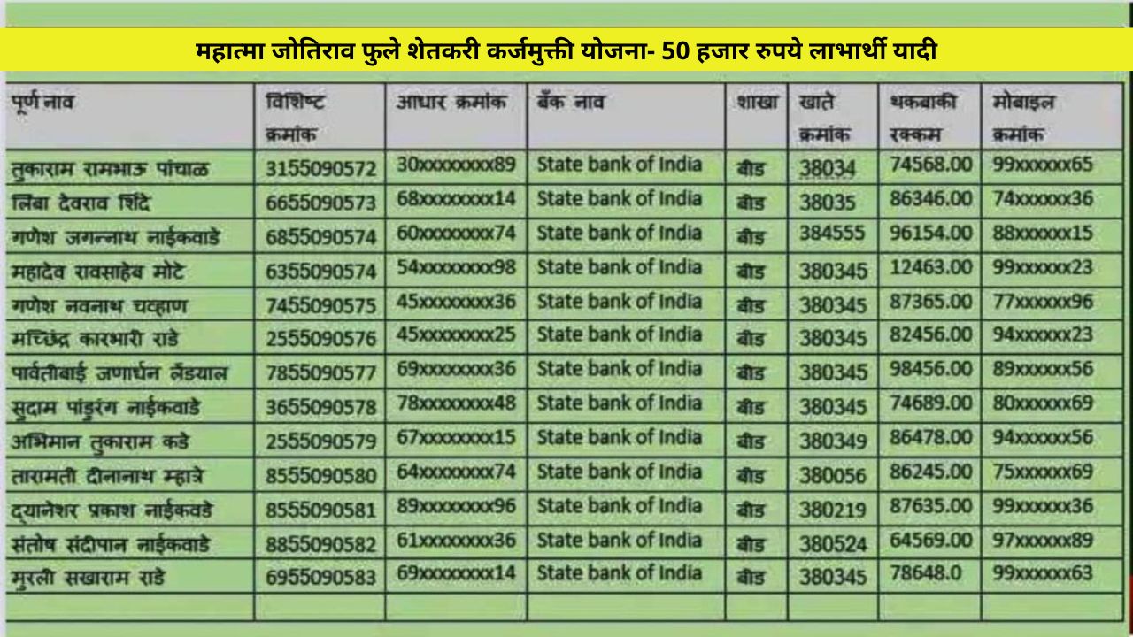 loan waiver list 2024