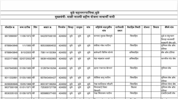 aditi sunil tatkare list 2024