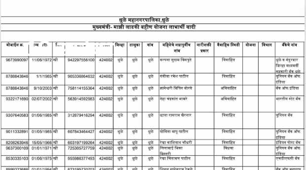 aditi sunil tatkare list 2024