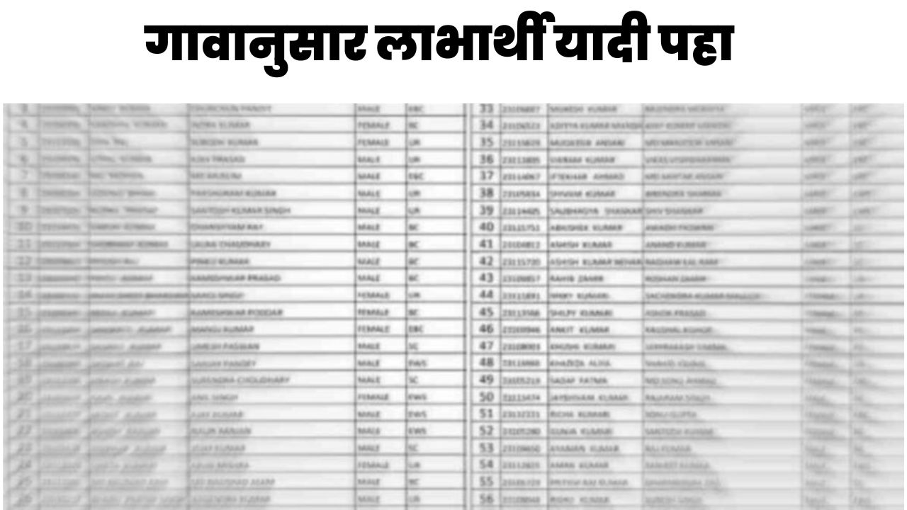 gharkul list