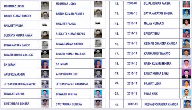 cm kisan list